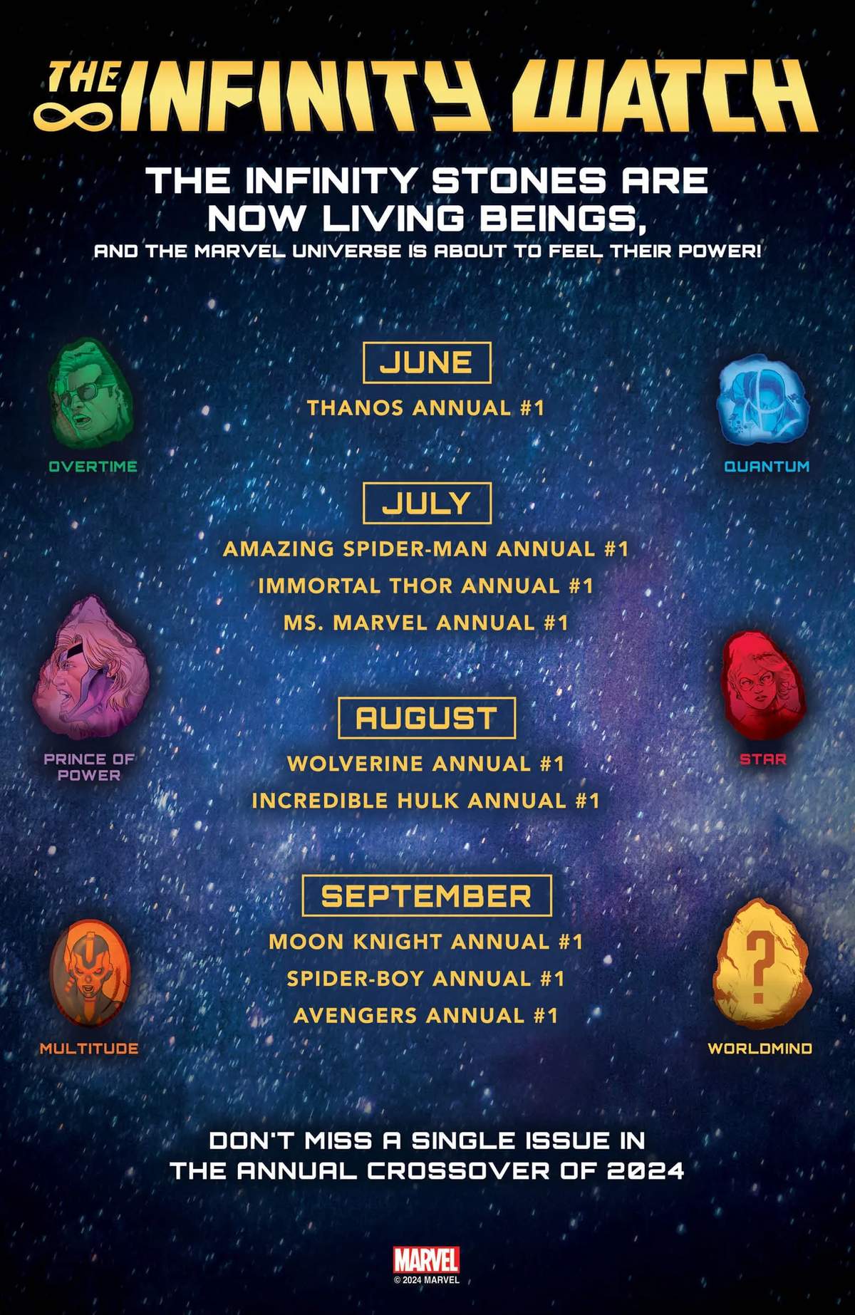 Infinity Watch checklist
