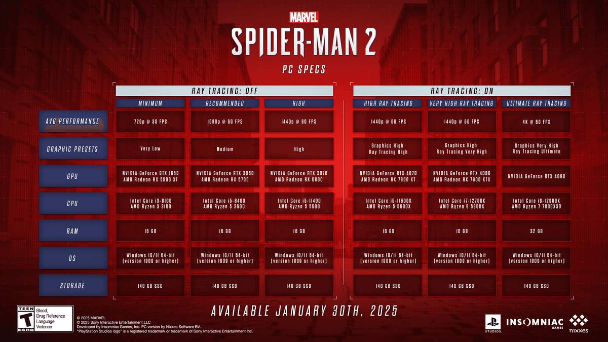 Marvel's Spider-Man 2 PC Specs
