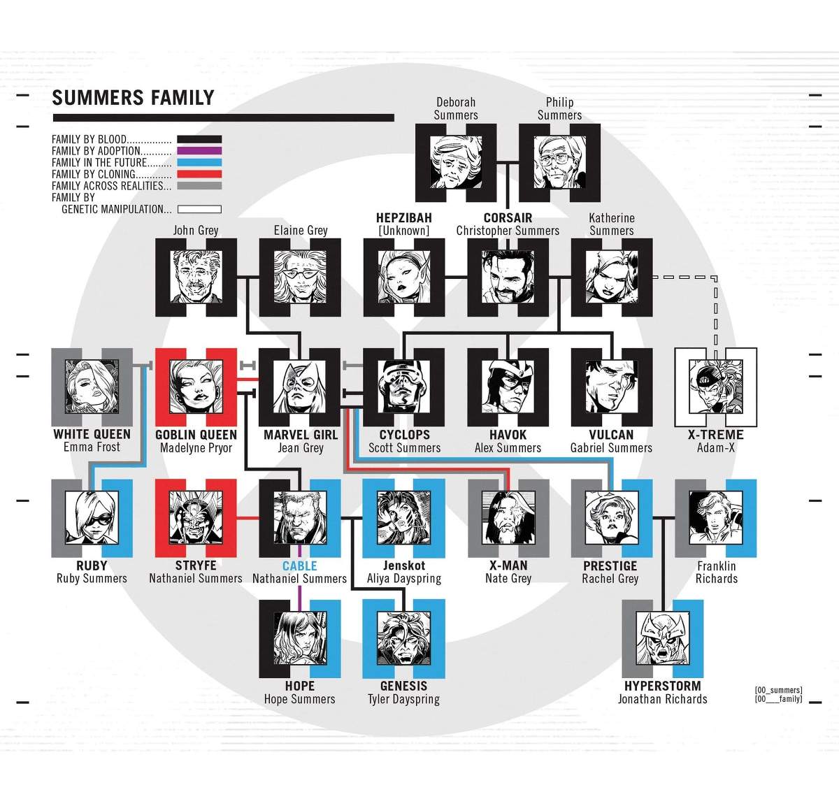 The Grey-Summers Family Tree.